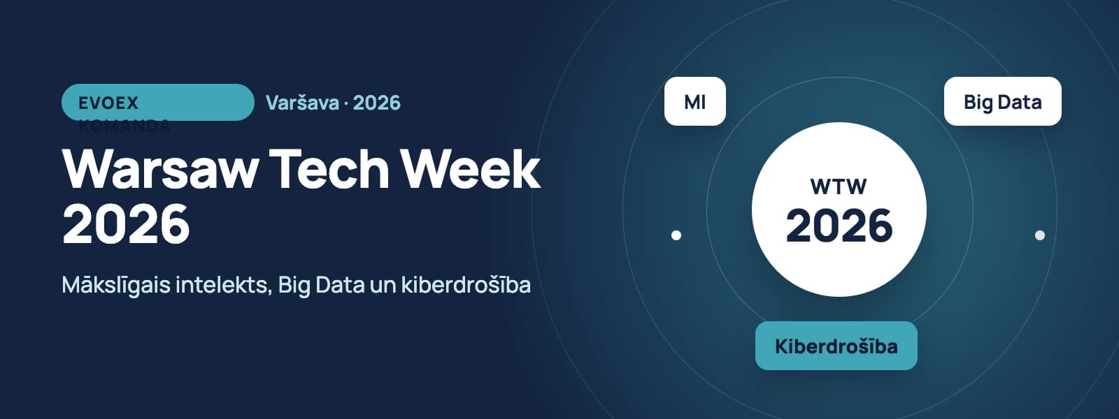 EvoEX komanda apmeklē Warsaw Tech Week 2026